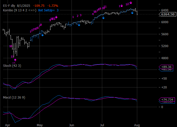 AVGO Daily
          Cequential Chart