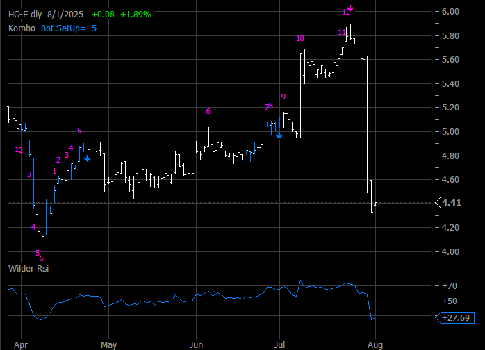 VMI Daily Kombo
          Chart