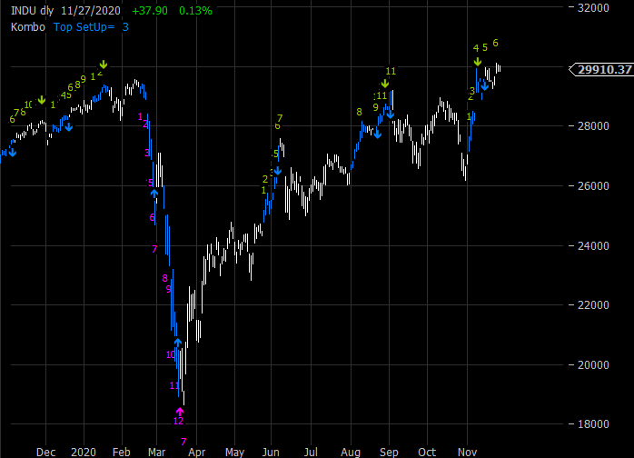 DJI DeMark Combo
          Chart